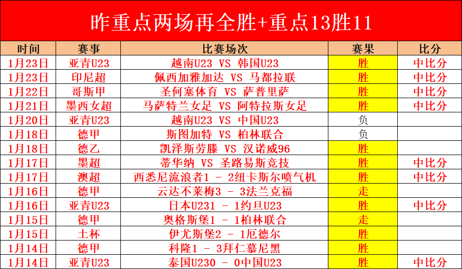 辽三疯再度,发力,辽宁战胜广,db体育入口,db体育官网,db体育app下载,db体育平台官网