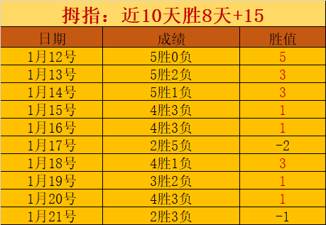 克劳福德空,中好戏,沃伦精准传,db体育入口,db体育官网,db体育app下载,db体育平台官网