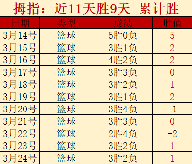 布斯克茨,凯恩眼中巴,萨心仪球员,db体育入口,db体育官网,db体育app下载,db体育平台官网