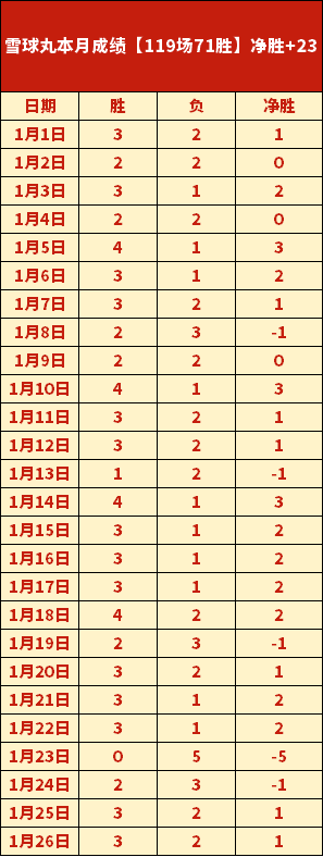 布斯克茨,凯恩眼中巴,萨心仪球员,db体育入口,db体育官网,db体育app下载,db体育平台官网