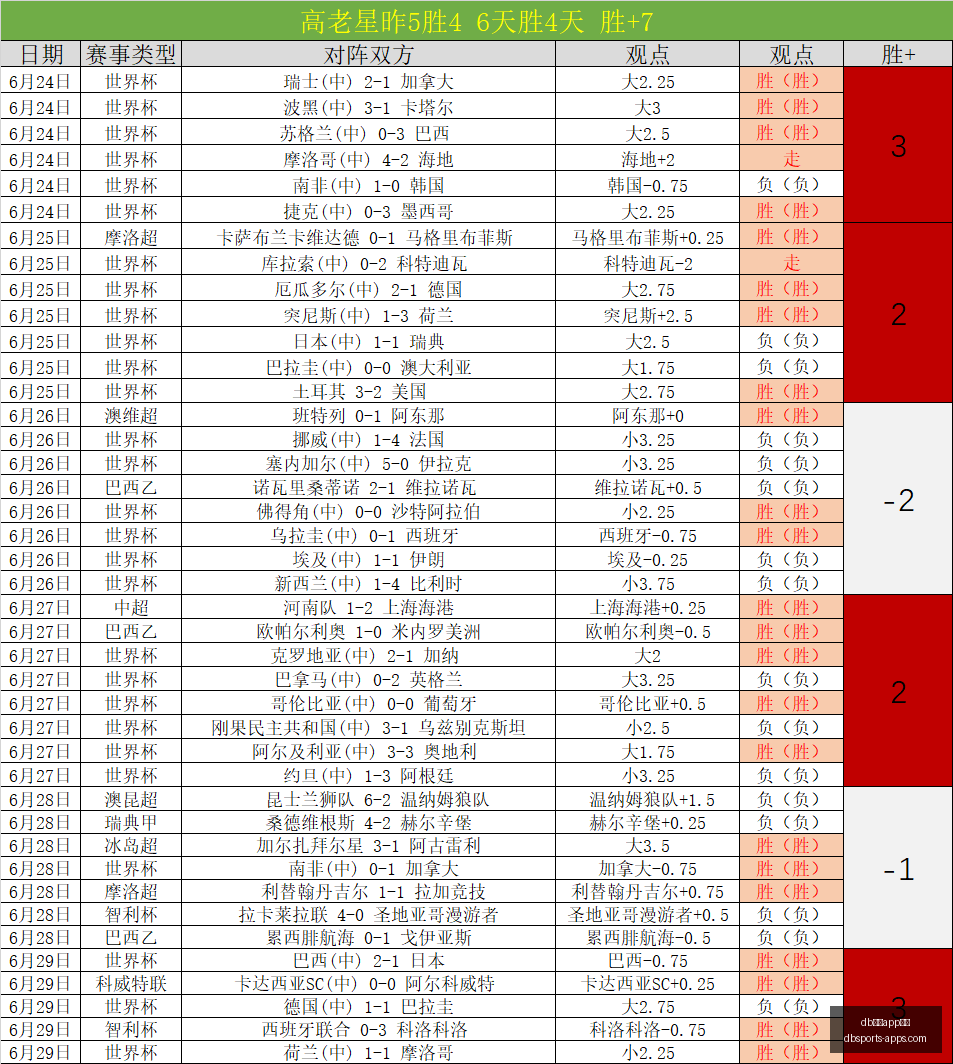 体育下载,db体育app下载,db体育app下载官网,db体育app下载官网,db体育App,db体育直播,db体育赛事,db体育中心