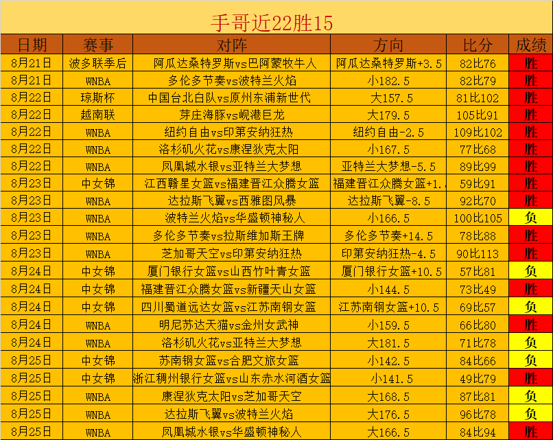 电竞游戏更新内容曝光，玩家翘首以盼